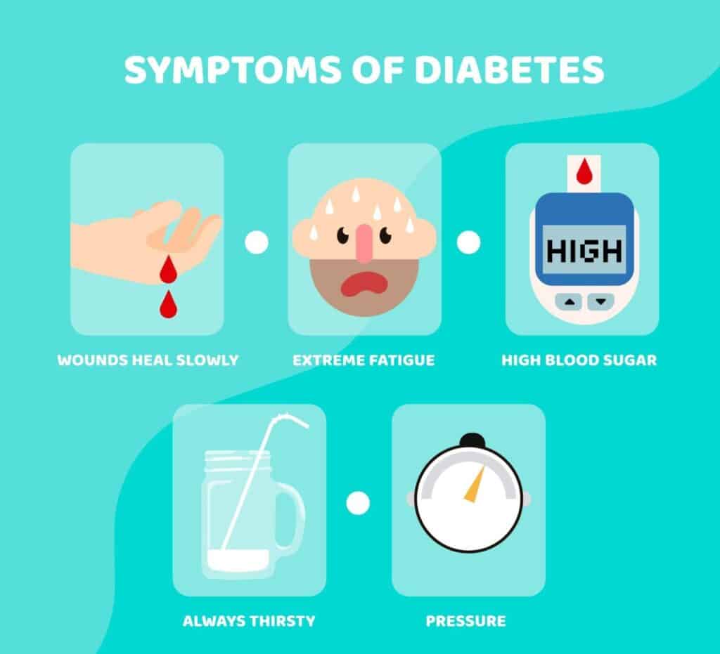 shenjat e diabetit