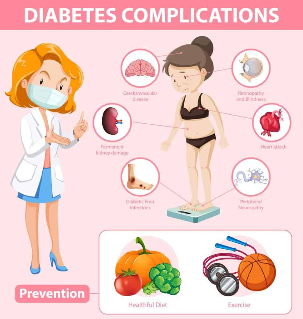 komplikacionet e diabetit